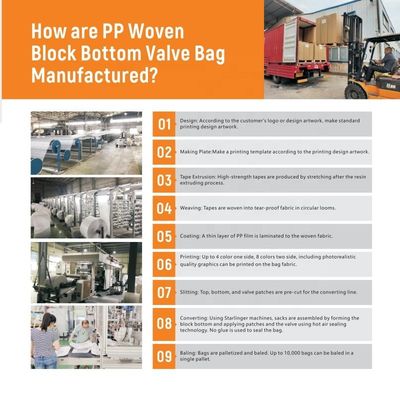 25KG 40KG 50KG PP織りセメント袋 空きPPバンドバッグ バンドバンド
